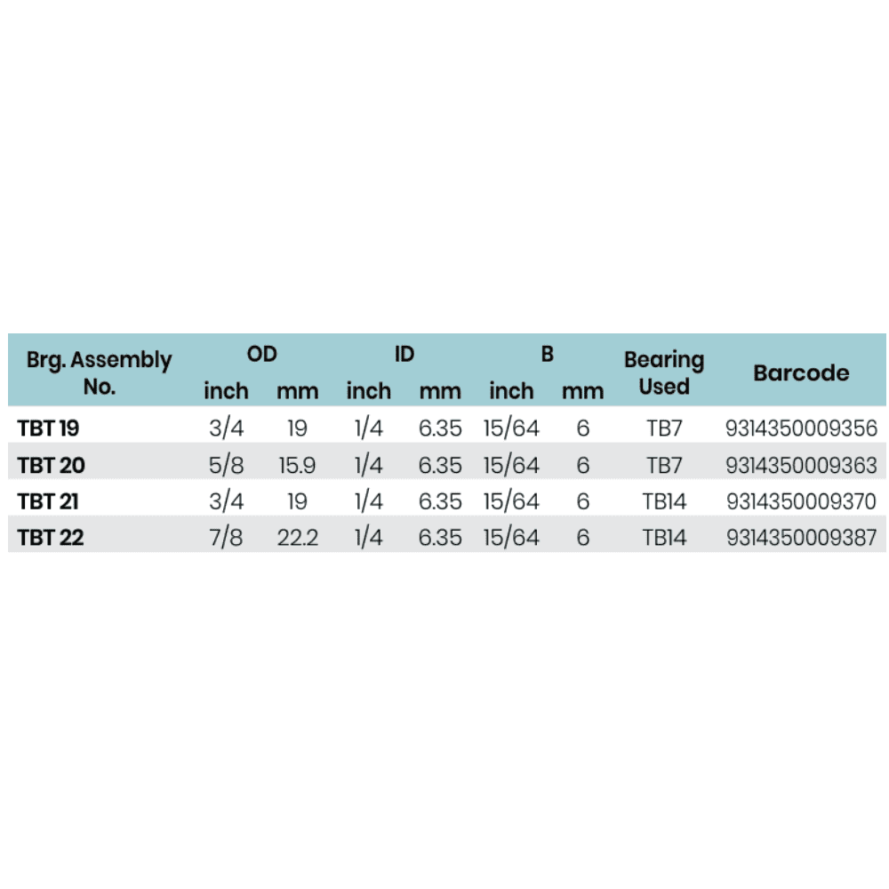Carbi Smooth Bearing Assemblies - Image 2